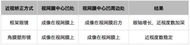 角膜接觸鏡基礎知識