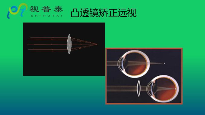眼鏡光學(xué)知識(shí)
