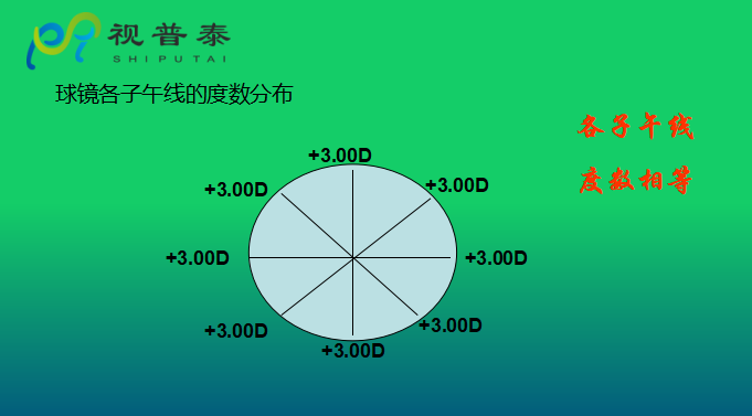 眼鏡光學(xué)知識(shí)