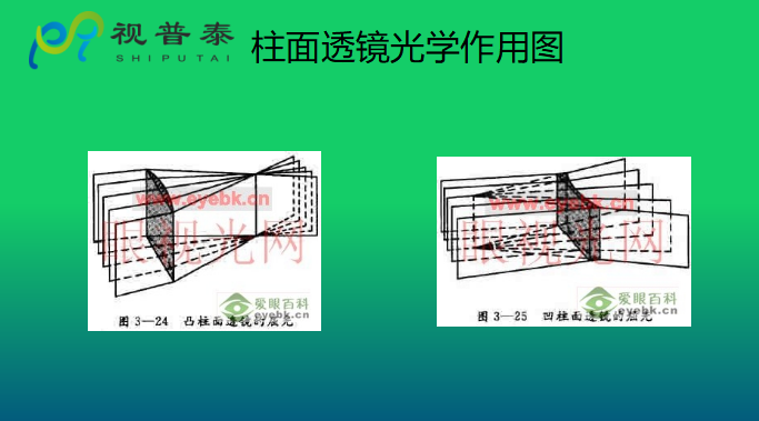 眼鏡光學(xué)知識(shí)