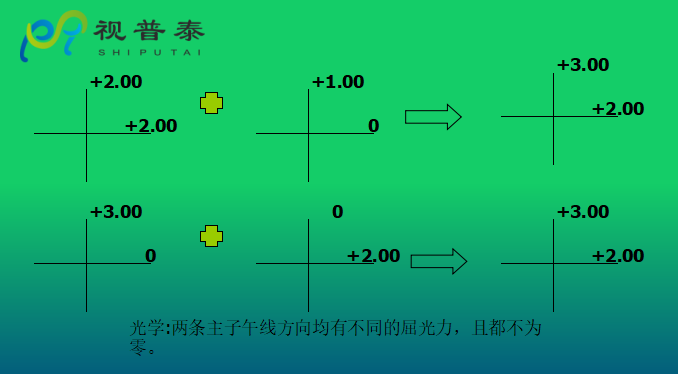 眼鏡光學(xué)知識(shí)