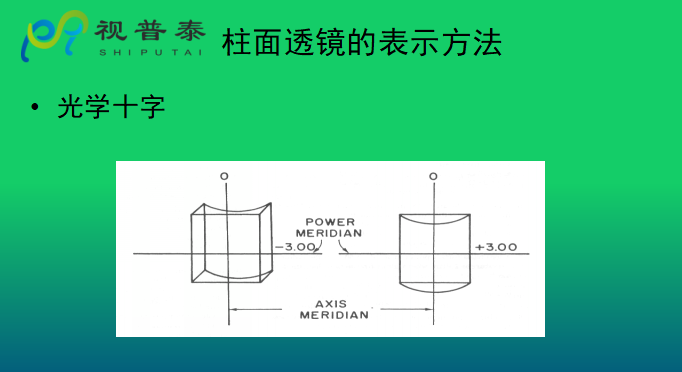 眼鏡光學(xué)知識(shí)