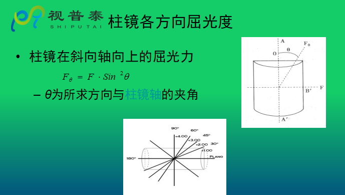 眼鏡光學(xué)知識(shí)