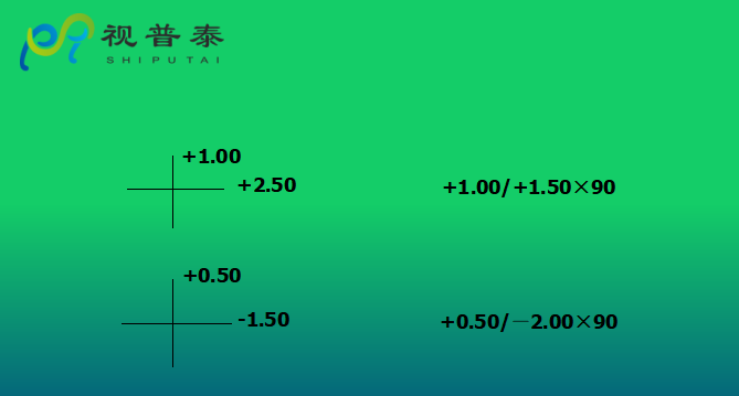 眼鏡光學(xué)知識(shí)