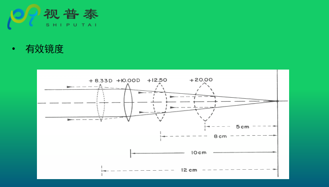 眼鏡光學(xué)知識(shí)