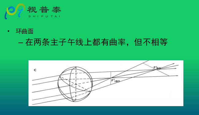 眼鏡光學(xué)知識(shí)