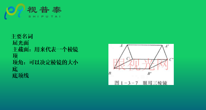 眼鏡光學(xué)知識(shí)