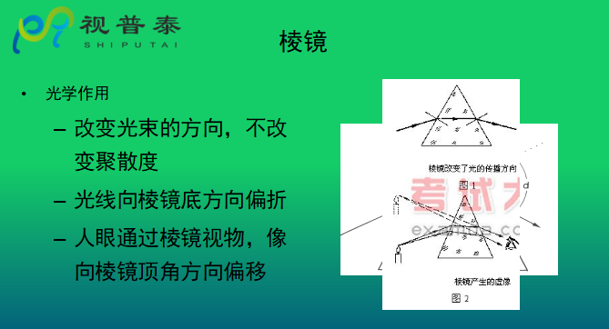 眼鏡光學(xué)知識(shí)