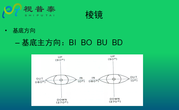 眼鏡光學(xué)知識(shí)