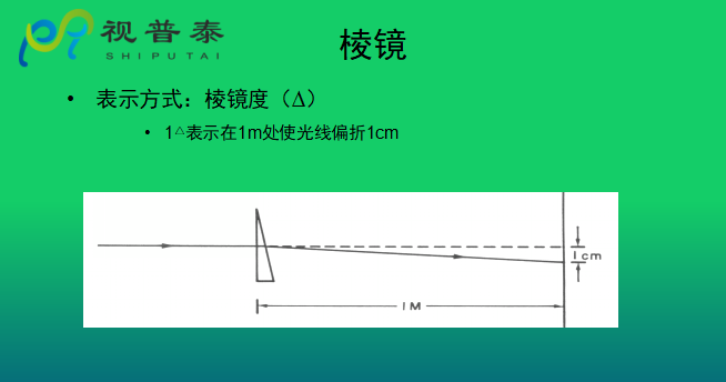 眼鏡光學(xué)知識(shí)