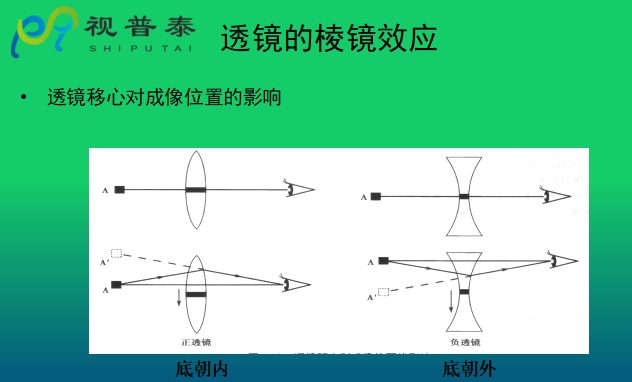 眼鏡光學(xué)知識(shí)