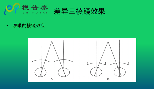眼鏡光學(xué)知識(shí)