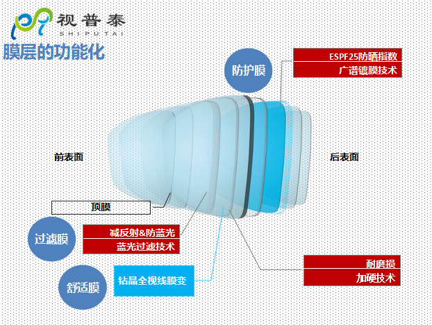 驗光配鏡培訓(xùn)
