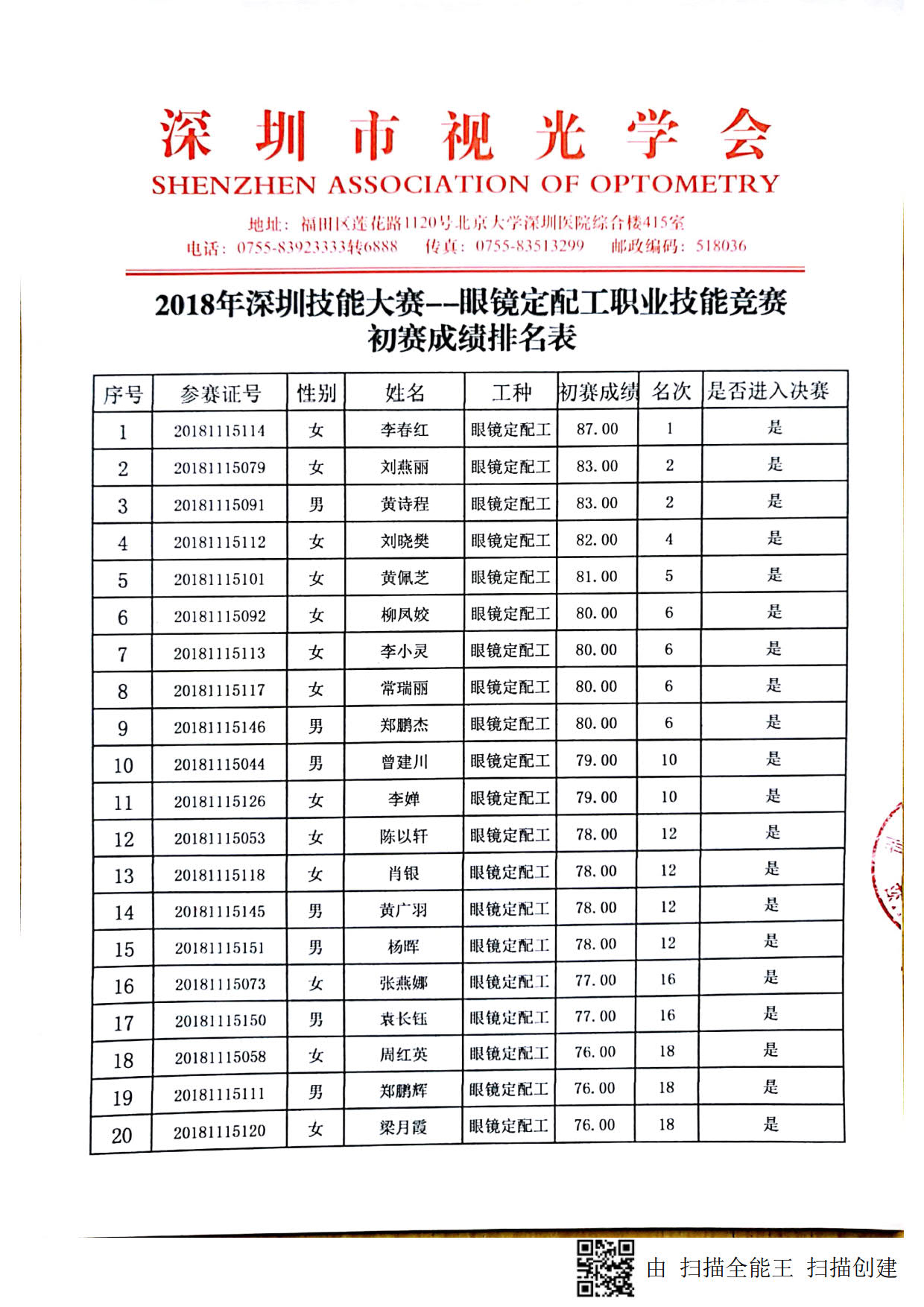 2018深圳職業(yè)技能競賽--眼鏡定配工初賽成績出來啦?。?！