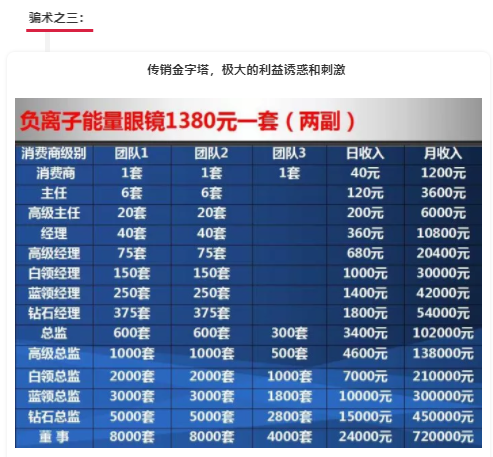 “負(fù)離子眼鏡”是怎樣欺騙消費(fèi)者的？它究竟是怎樣的“神器”？