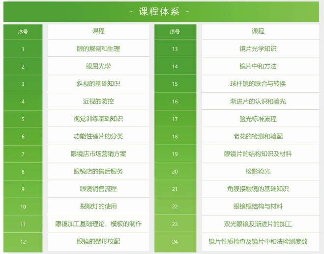 眼鏡驗(yàn)光師怎么考證--驗(yàn)光師（員）、定配工報(bào)名入口
