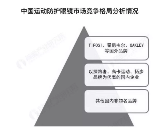 2018年中國運(yùn)動防護(hù)眼鏡報(bào)告發(fā)布，數(shù)量增長，功能、安全成2大關(guān)注點(diǎn)