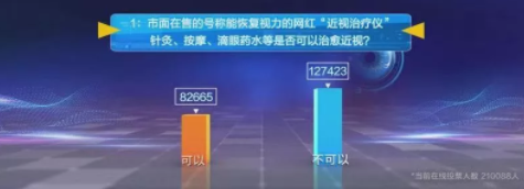 近視防控要講科學，百萬父母的這些傳統(tǒng)觀念到底對不對？
