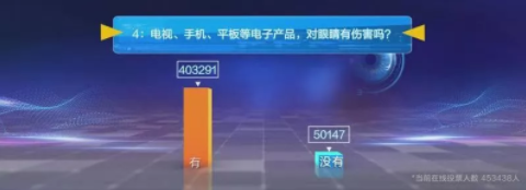 近視防控要講科學，百萬父母的這些傳統(tǒng)觀念到底對不對？