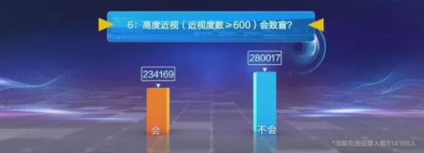 近視防控要講科學，百萬父母的這些傳統(tǒng)觀念到底對不對？